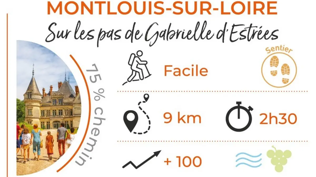 Sur les pas de Gabrielle d'Estrées